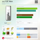 PERFUME MASCULINO | CAROLINA HERRERA – 212 VIP MEN EAU DE TOILETTE | 100ML