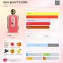 PERFUME ÁRABE FEMININO | AFNAN- 9AM POUR FEMME CORAL EAU DE PARFUM | 100ML