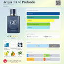 PERFUME MASCULINO | ARMANI- ACQUA DI GIO PROFONDO EAU DE PARFUM | 100ML