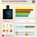 PERFUME MASCULINO | CHANEL – BLEU DE CHANEL EAU DE PARFUM | 100ML