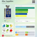 PERFUME COMPARTILHÁVEL | LATTAFA – BLUE SAPPHIRE | 100ML