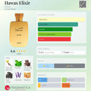 PERFUME COMPARTILHÁVEL | RASASI – HAWAS ELIXIR | 100ML