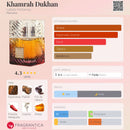 PERFUME MASCULINO | LATTAFA – KHAMRAH DUKHAN EAU | 100ML