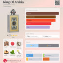 PERFUME COMPARTILHÁVEL | LATTAFA – KING OF ARABIA | 100ML