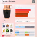 PERFUME ÁRABE FEMININO | ARMAF- ODYSSEY FEMME EAU | 80ML