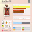 PERFUME COMPARTILHÁVEL | LATTAFA – ROYAL SAPPHIRE | 100ML