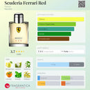 PERFUME MASCULINO | FERRARI – RED EAU DE TOILETTE | 125ML