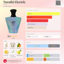 PERFUME COMPARTILHÁVEL | AFNAN – TURATHI ELECTRIC | 90ML