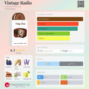 PERFUME COMPARTILHÁVEL | LATTAFA – VINTAGE RADIO | 100ML