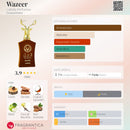 PERFUME COMPARTILHÁVEL | LATTAFA- AL NOBLE WAZEER EAU | 100ML