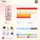 PERFUME ÁRABE FEMININO | LATTAFA- YARA EAU | 100ML